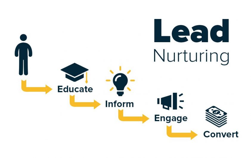 Nurture leads is one of the important demand generation techniques
