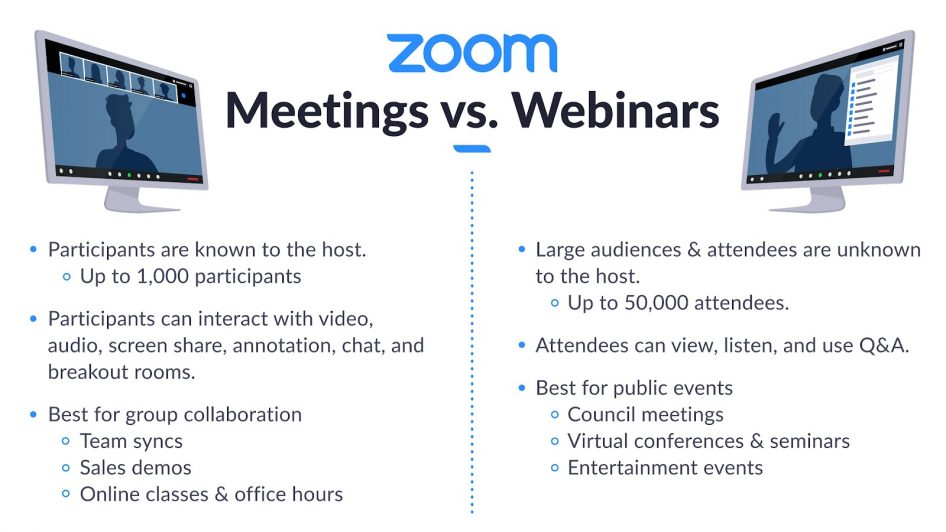 Webinars are mostly hosted on Zoom