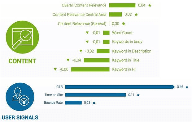 understanding search engines - user intent as a ranking factor