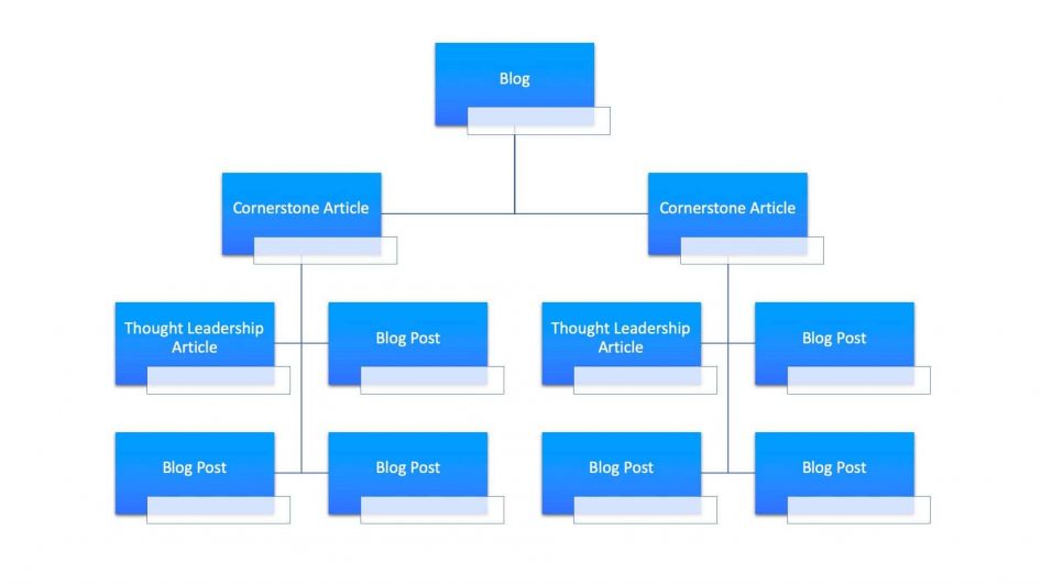 Content silo and strategy are SEO examples that can help you
