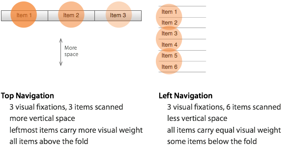 split testing ideas