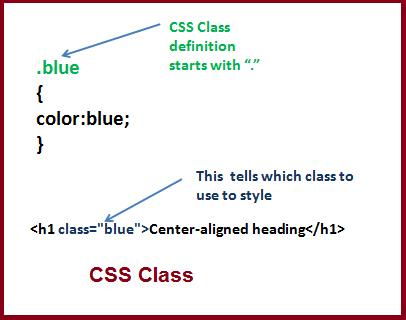 CSS class example