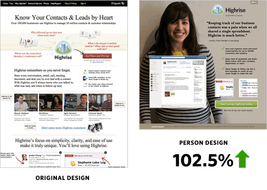 Adding a human elements into landing page increases conversion compared to the normal ones