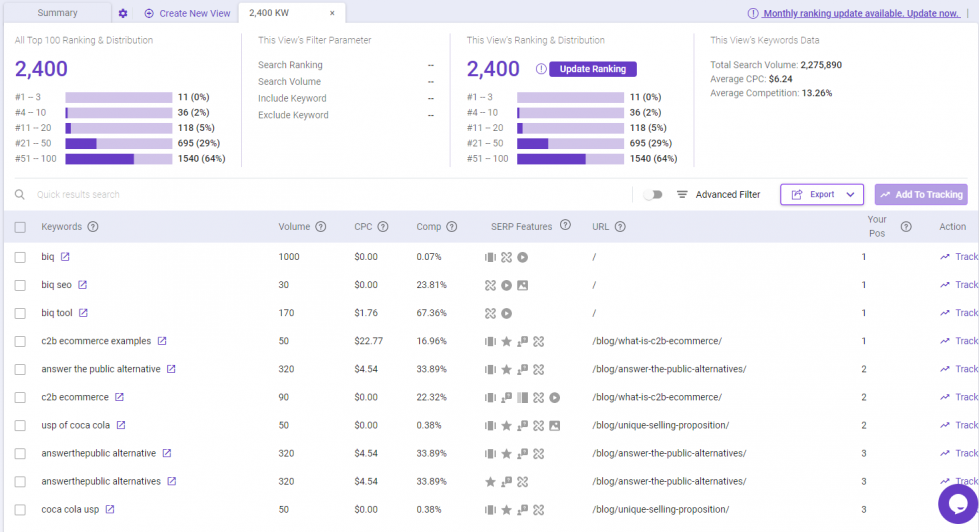 BiQ's Rank Intelligence overview