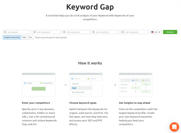 SEMrush’s Keyword Gap, a keyword gap analysis tool