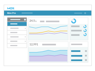 Moz SEO tool 