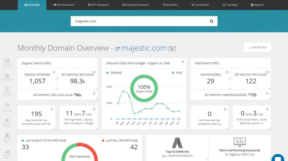 SpyFu Overview