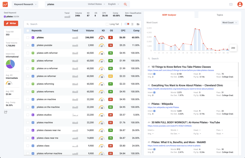 LSIGraph Keyword Research